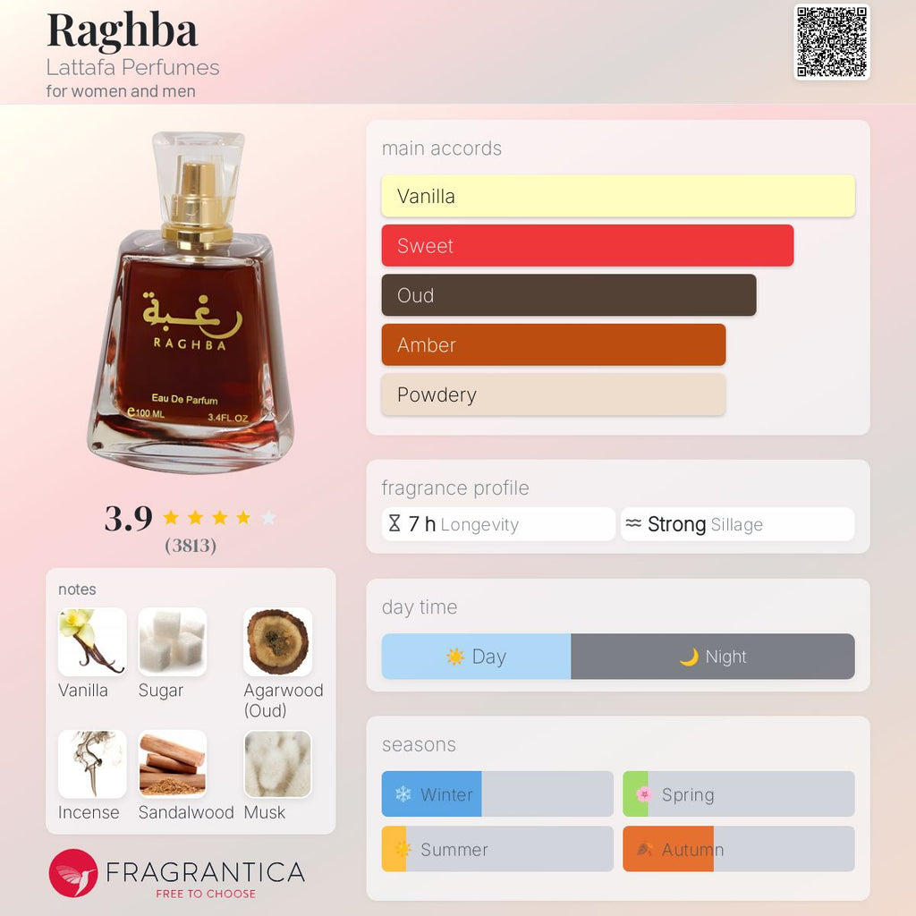 Raghba Wood intense de Lataffa